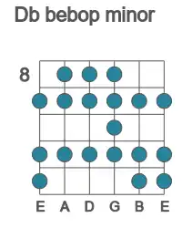 Guitar scale for bebop minor in position 8